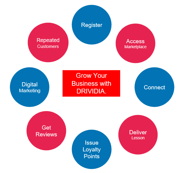 Grow your Business with Drividia Grow your Business with Drividia